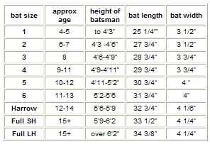 Bat Size Guide